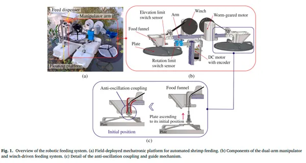 Investigadores de la UNAP destacan en estudio científico sobre alimentación inteligente de camarones