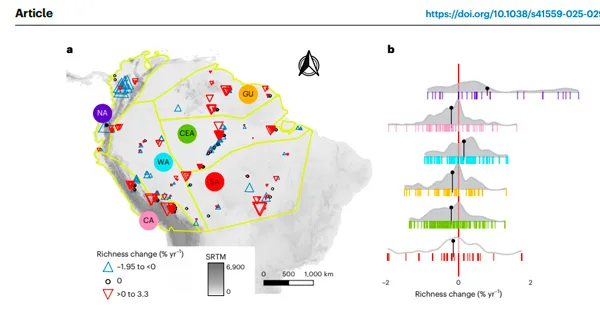 Investigación internacional con aporte científico de la UNAP muestra datos sobre el calentamiento global y su repercusión en los bosques andino-amazónicos