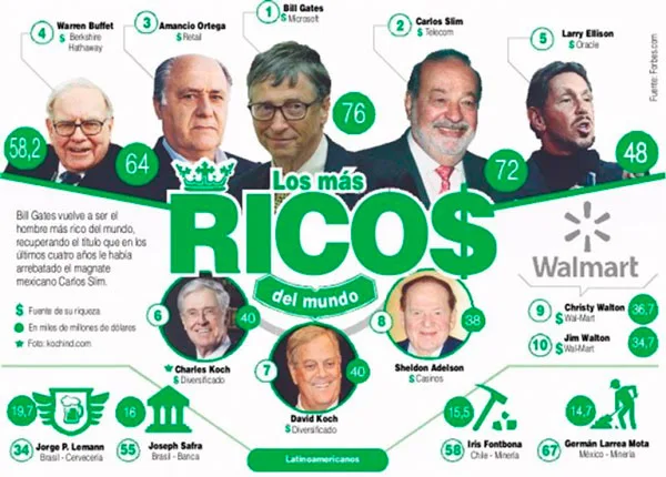 Cómo el dinero dirige al mundo
